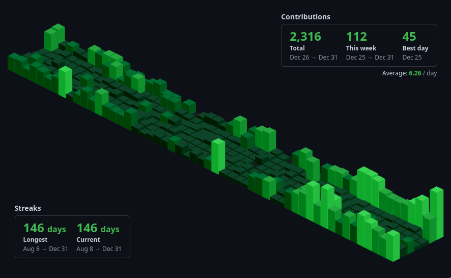 github contributions in 3d