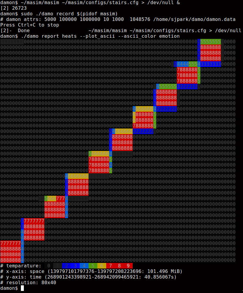 masim stairs heatmap in ascii